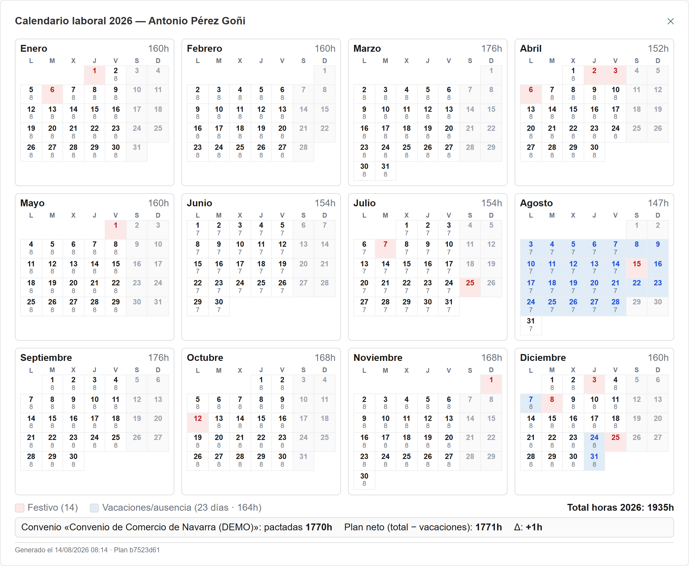 Calendario laboral anual de un trabajador en el panel de gestión