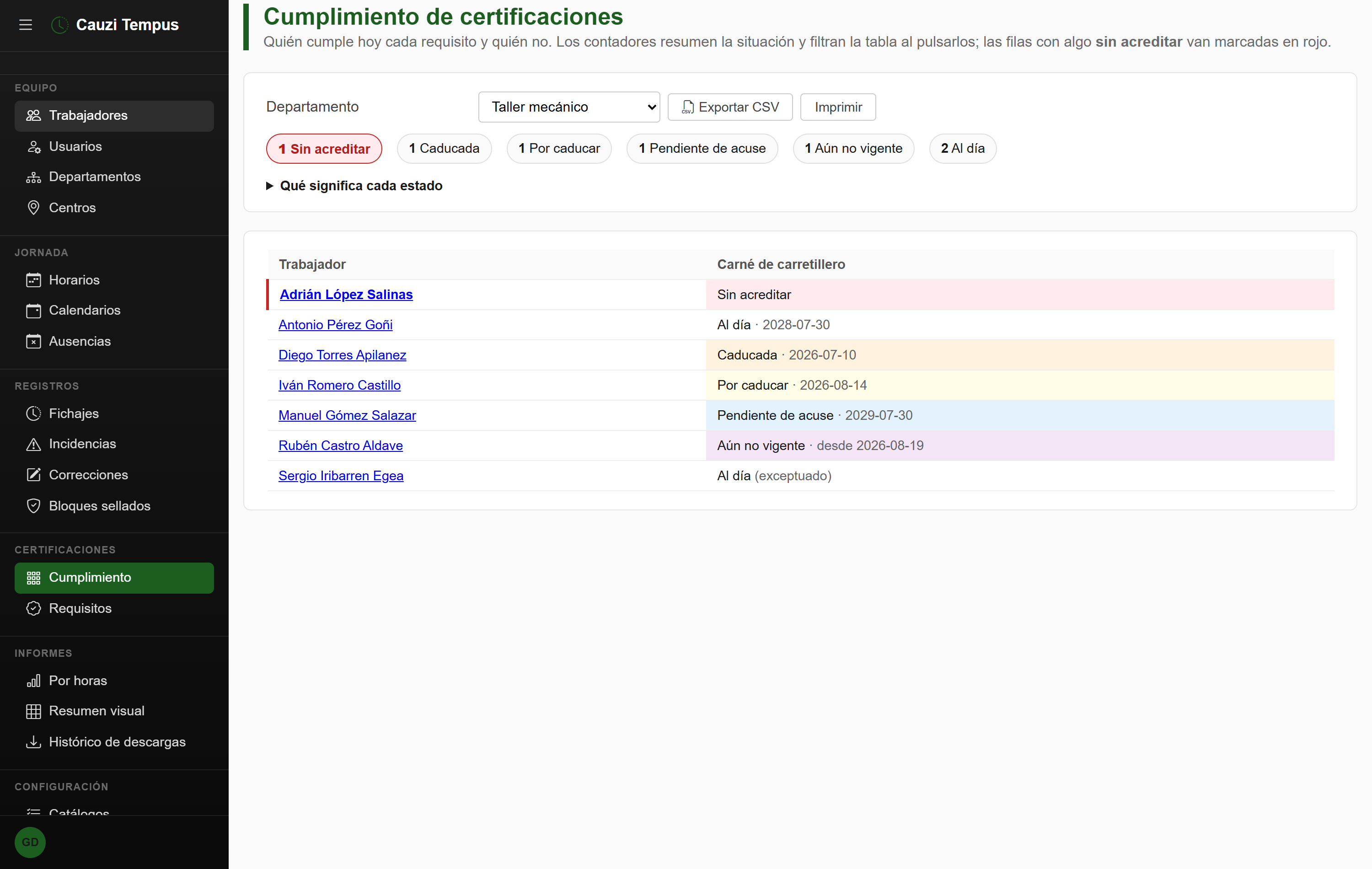 Cumplimiento de certificaciones en el panel de gestión